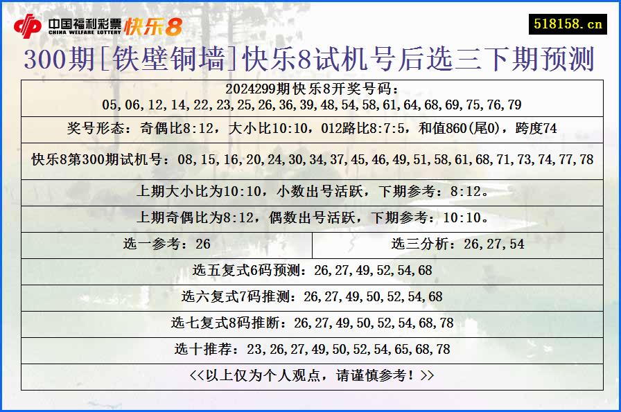 300期[铁壁铜墙]快乐8试机号后选三下期预测