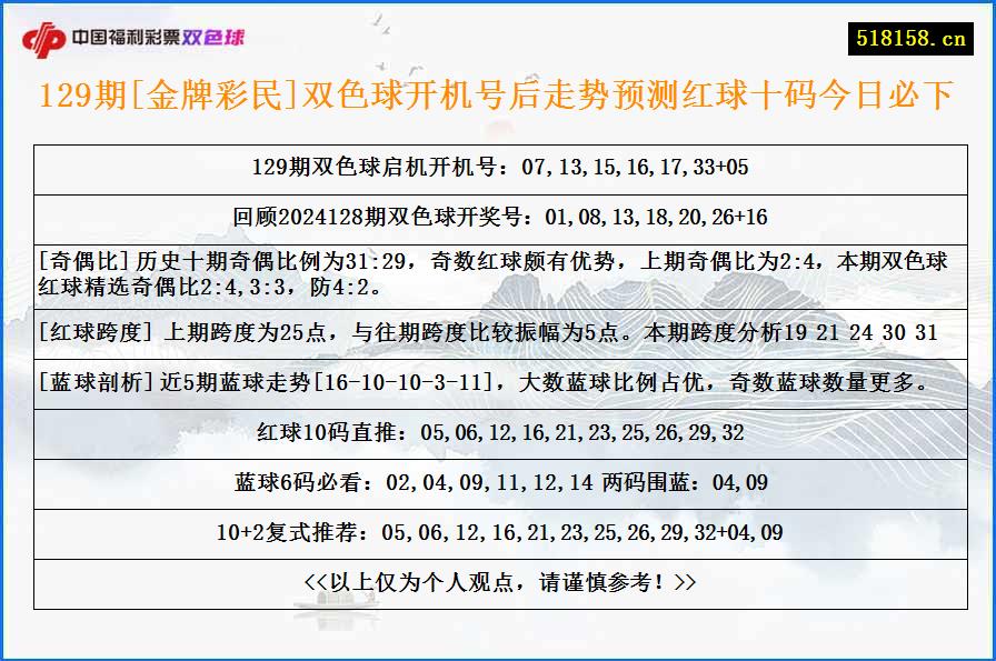 129期[金牌彩民]双色球开机号后走势预测红球十码今日必下