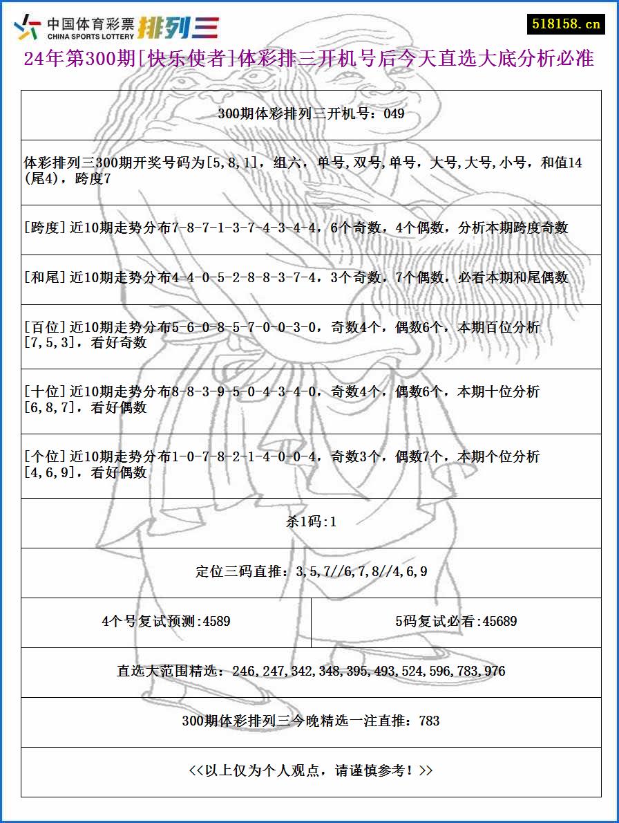 24年第300期[快乐使者]体彩排三开机号后今天直选大底分析必准