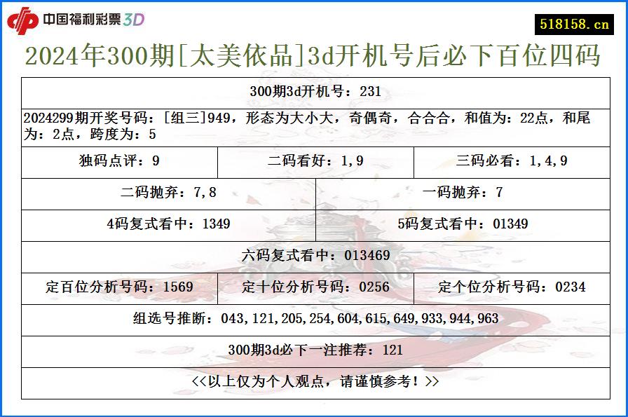 2024年300期[太美依品]3d开机号后必下百位四码