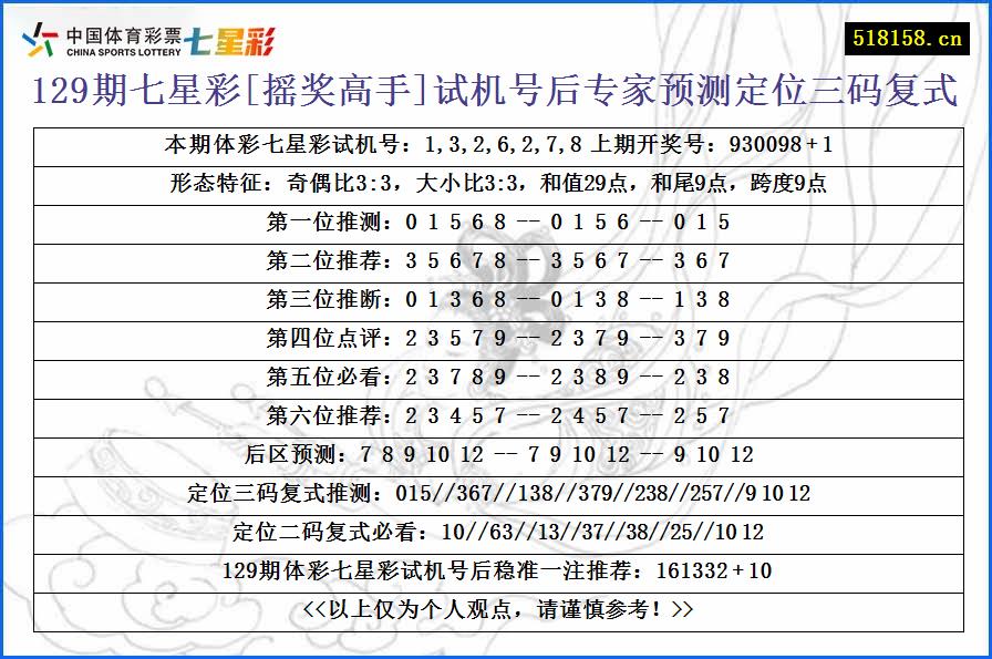 129期七星彩[摇奖高手]试机号后专家预测定位三码复式