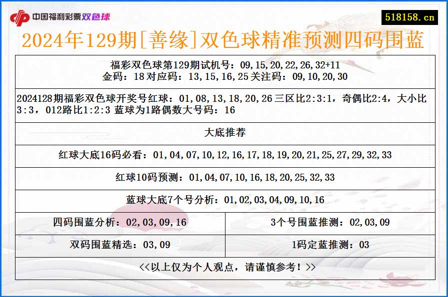 2024年129期[善缘]双色球精准预测四码围蓝