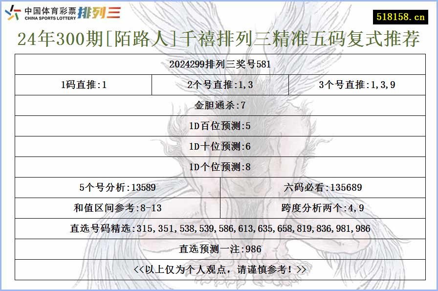 24年300期[陌路人]千禧排列三精准五码复式推荐