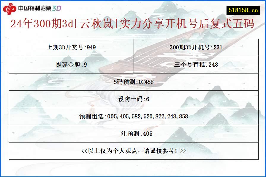 24年300期3d[云秋岚]实力分享开机号后复式五码