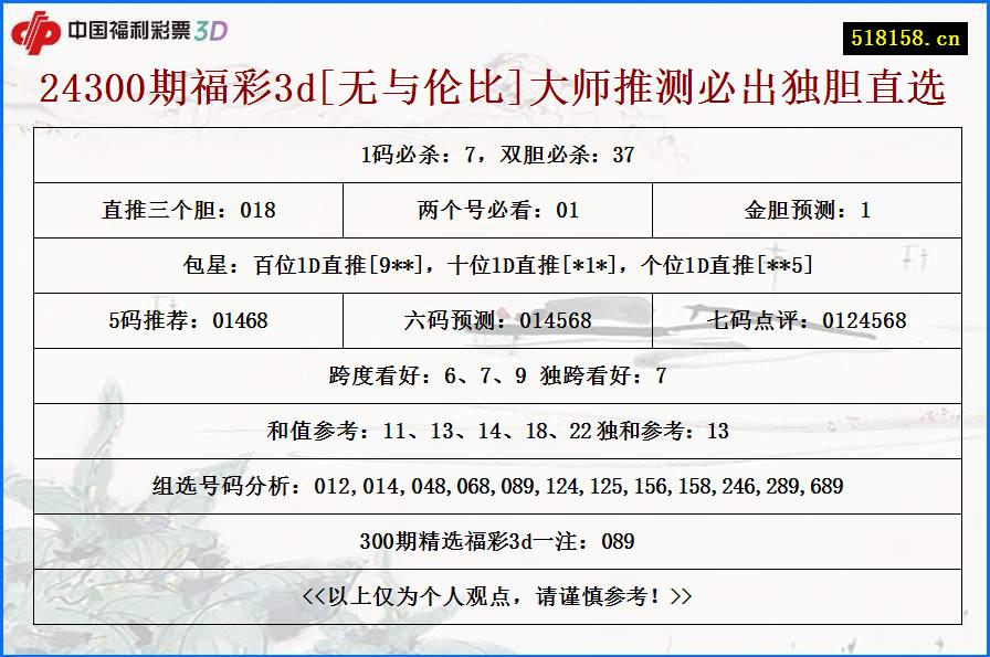 24300期福彩3d[无与伦比]大师推测必出独胆直选