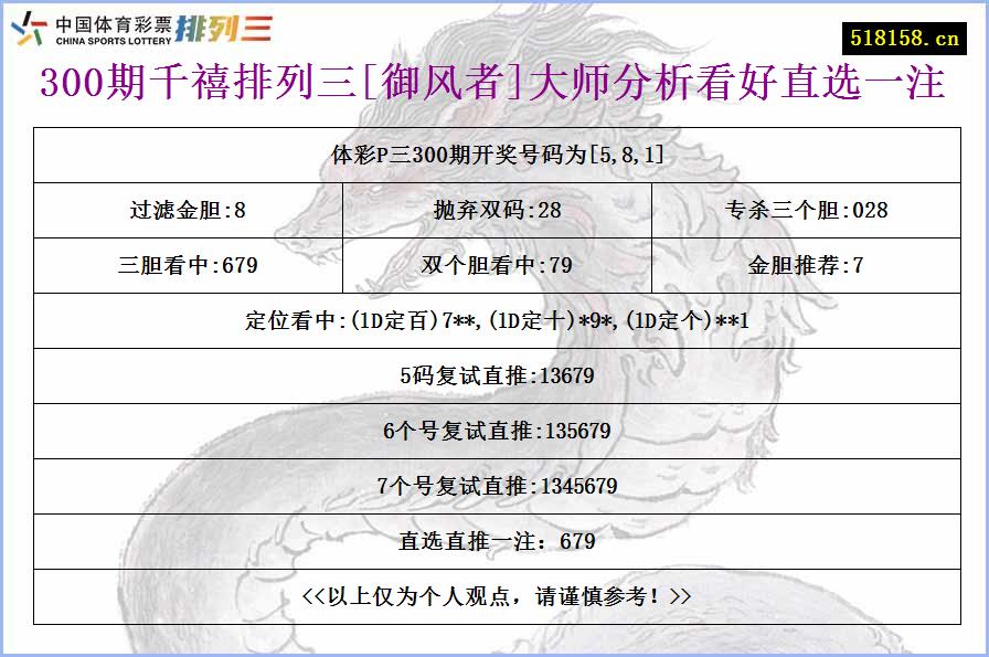 300期千禧排列三[御风者]大师分析看好直选一注