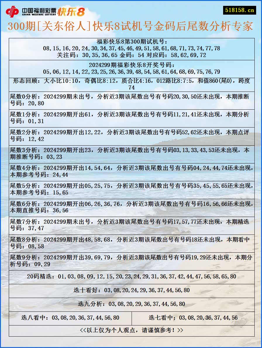 300期[关东俗人]快乐8试机号金码后尾数分析专家