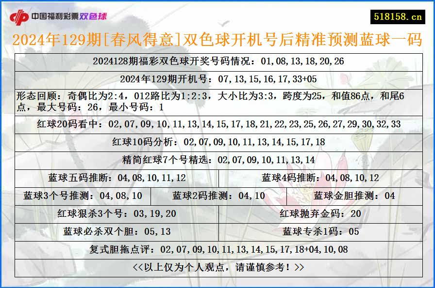 2024年129期[春风得意]双色球开机号后精准预测蓝球一码