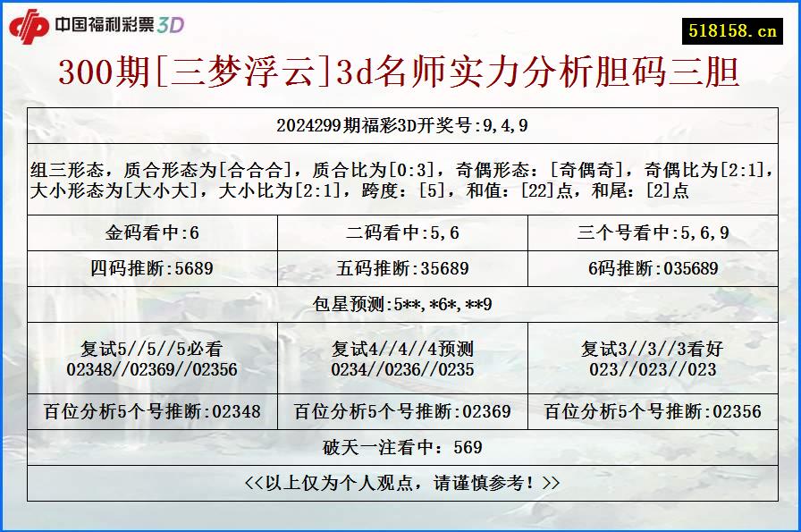 300期[三梦浮云]3d名师实力分析胆码三胆