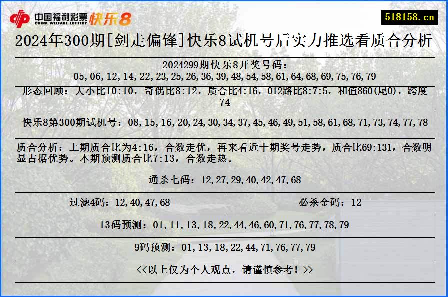 2024年300期[剑走偏锋]快乐8试机号后实力推选看质合分析