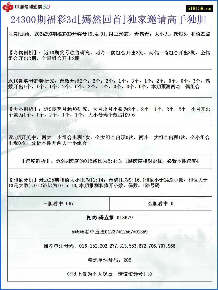 24300期福彩3d[嫣然回首]独家邀请高手独胆