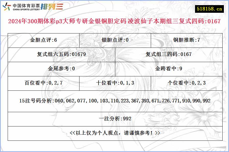 2024年300期体彩p3大师专研金银铜胆定码 凌波仙子本期组三复式四码:0167