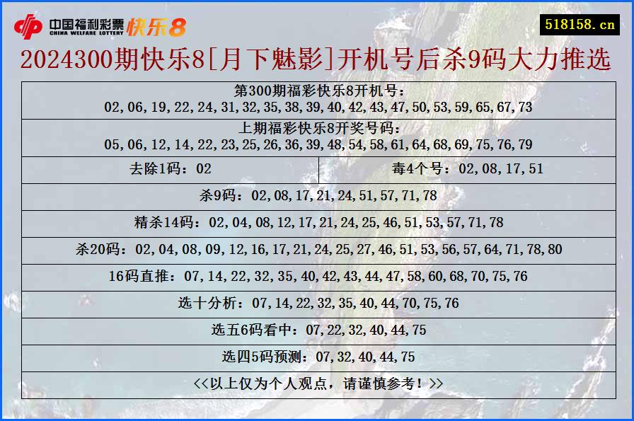 2024300期快乐8[月下魅影]开机号后杀9码大力推选