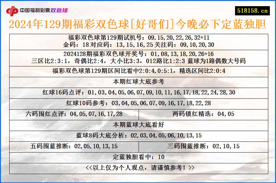 2024年129期福彩双色球[好哥们]今晚必下定蓝独胆