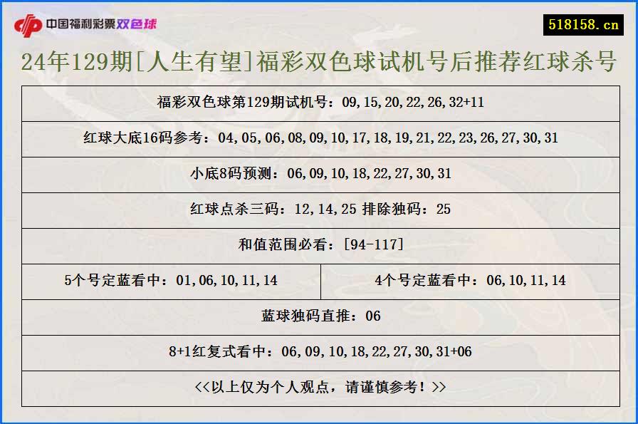 24年129期[人生有望]福彩双色球试机号后推荐红球杀号