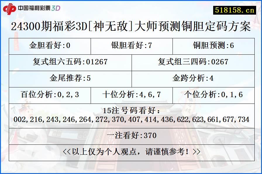 24300期福彩3D[神无敌]大师预测铜胆定码方案