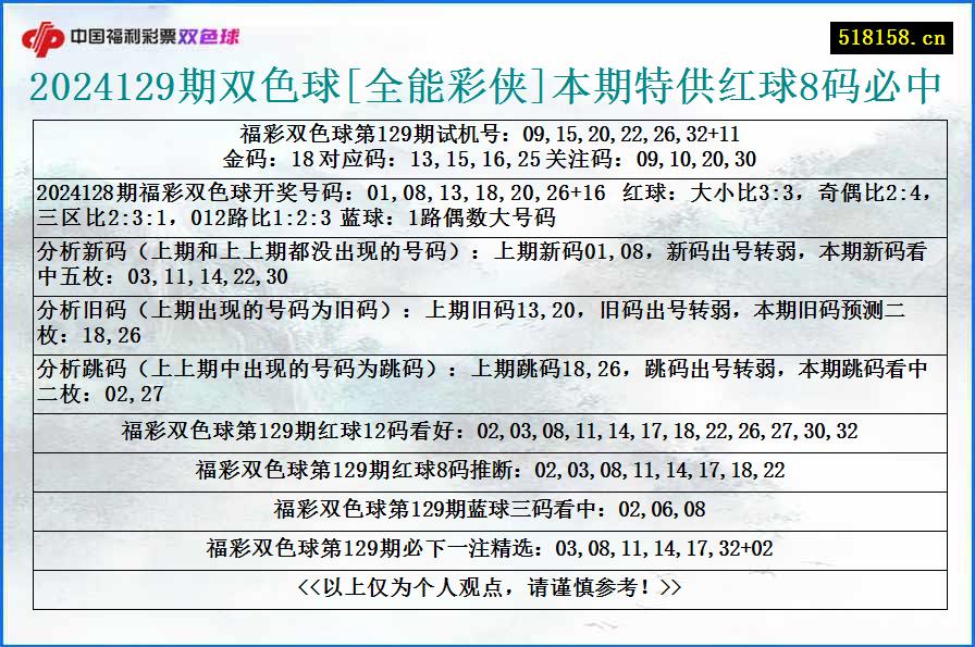 2024129期双色球[全能彩侠]本期特供红球8码必中