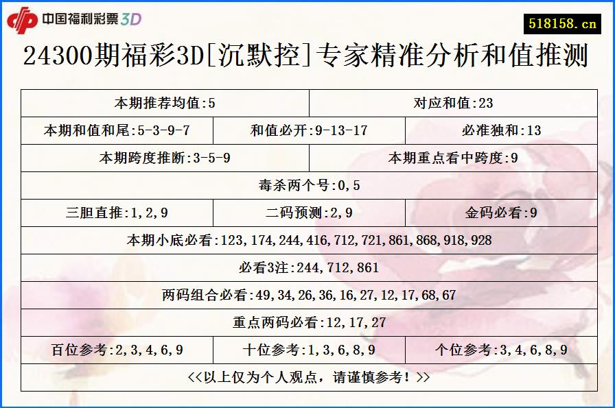 24300期福彩3D[沉默控]专家精准分析和值推测