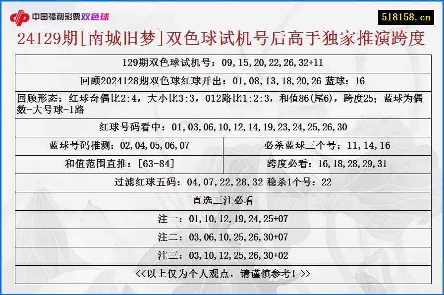 24129期[南城旧梦]双色球试机号后高手独家推演跨度