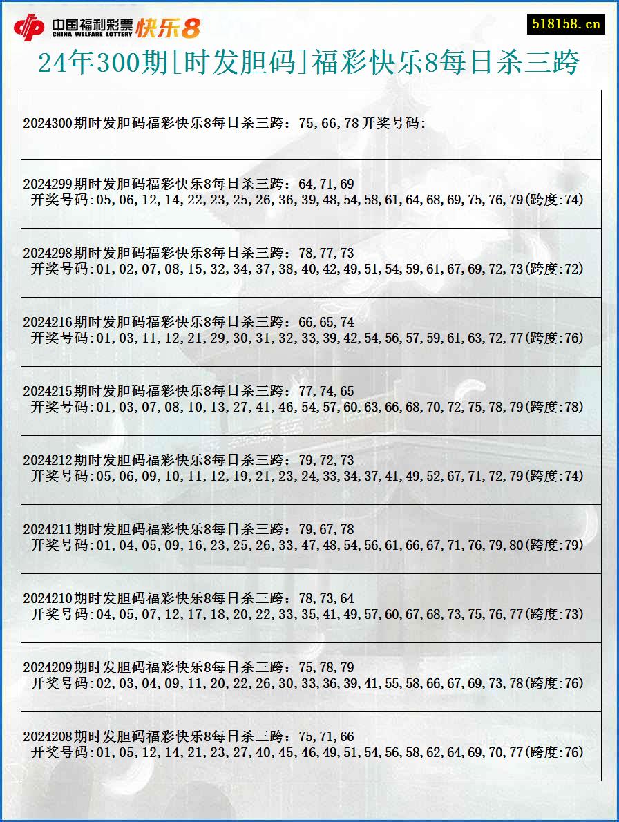 24年300期[时发胆码]福彩快乐8每日杀三跨