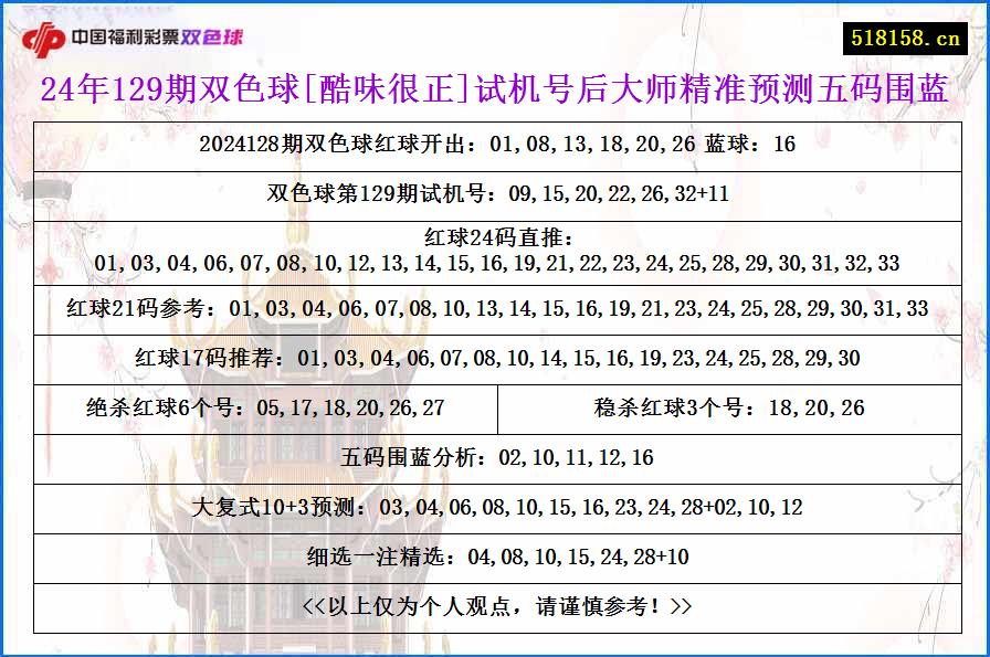 24年129期双色球[酷味很正]试机号后大师精准预测五码围蓝