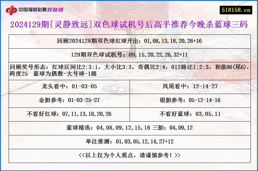 2024129期[灵静致远]双色球试机号后高手推荐今晚杀蓝球三码