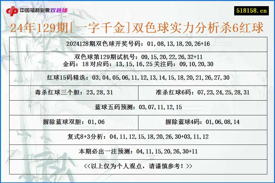 24年129期[一字千金]双色球实力分析杀6红球