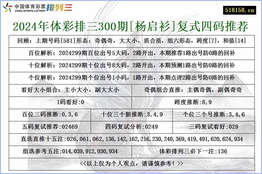 2024年体彩排三300期[杨启衫]复式四码推荐