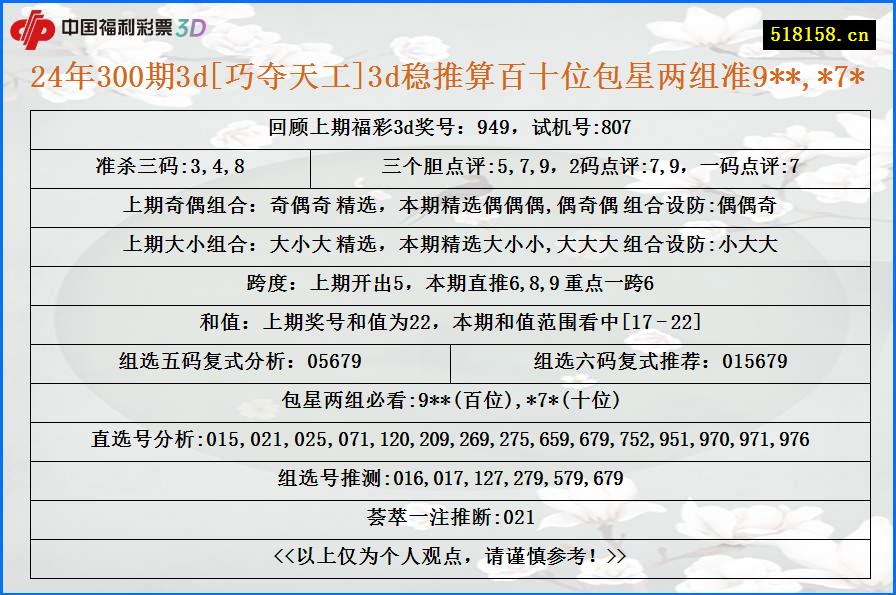 24年300期3d[巧夺天工]3d稳推算百十位包星两组准9**,*7*