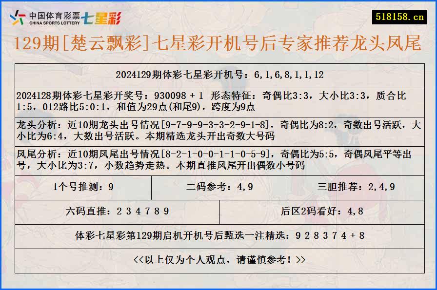 129期[楚云飘彩]七星彩开机号后专家推荐龙头凤尾