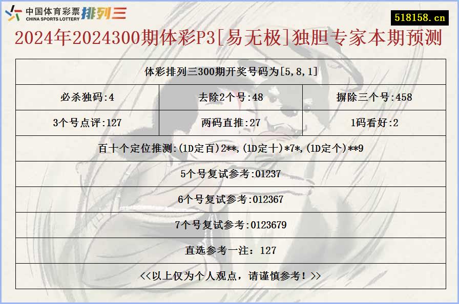 2024年2024300期体彩P3[易无极]独胆专家本期预测