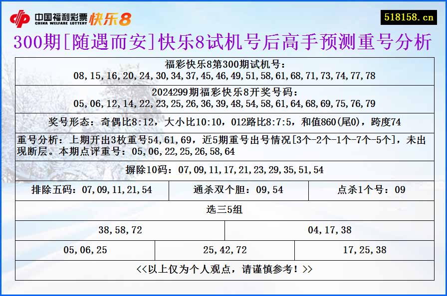 300期[随遇而安]快乐8试机号后高手预测重号分析