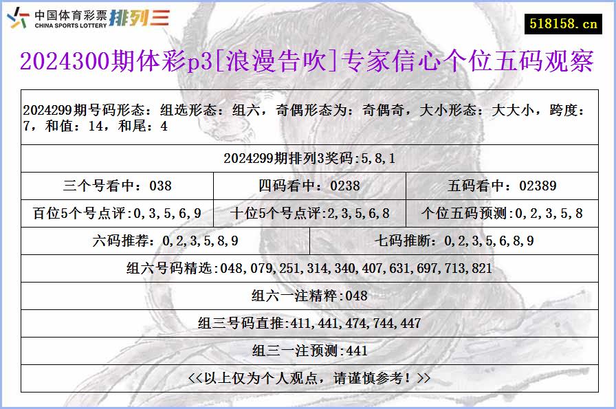 2024300期体彩p3[浪漫告吹]专家信心个位五码观察