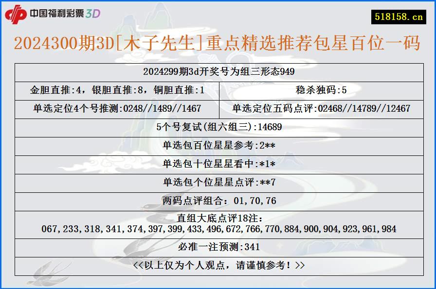 2024300期3D[木子先生]重点精选推荐包星百位一码