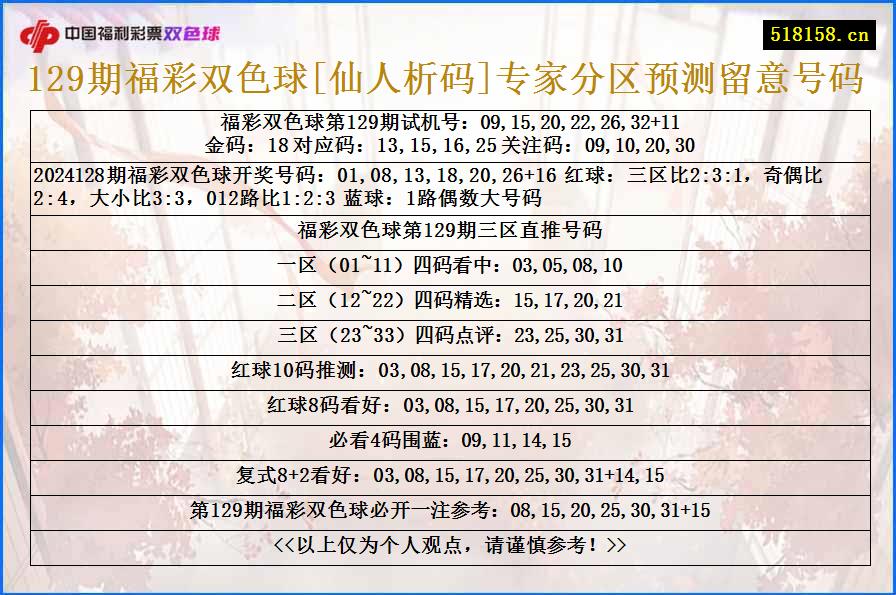 129期福彩双色球[仙人析码]专家分区预测留意号码