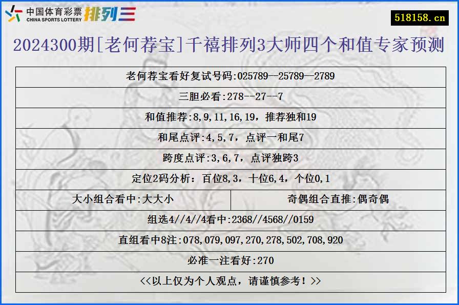 2024300期[老何荐宝]千禧排列3大师四个和值专家预测