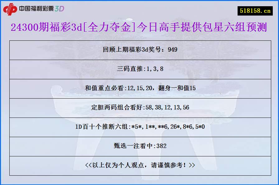 24300期福彩3d[全力夺金]今日高手提供包星六组预测