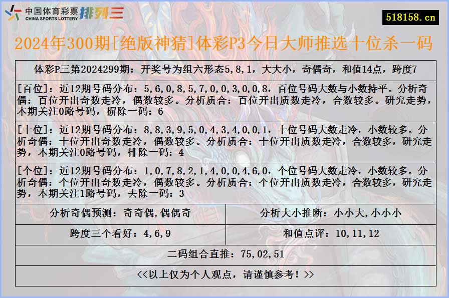 2024年300期[绝版神猜]体彩P3今日大师推选十位杀一码