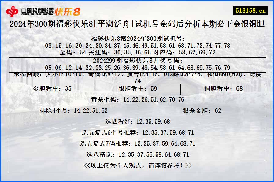 2024年300期福彩快乐8[平湖泛舟]试机号金码后分析本期必下金银铜胆