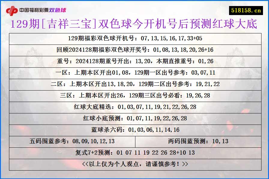 129期[吉祥三宝]双色球今开机号后预测红球大底