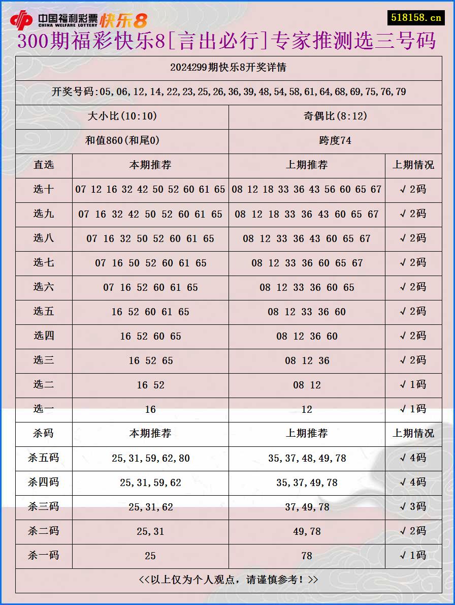 300期福彩快乐8[言出必行]专家推测选三号码