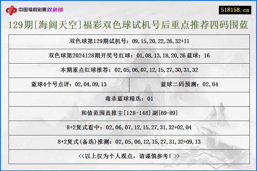 129期[海阔天空]福彩双色球试机号后重点推荐四码围蓝