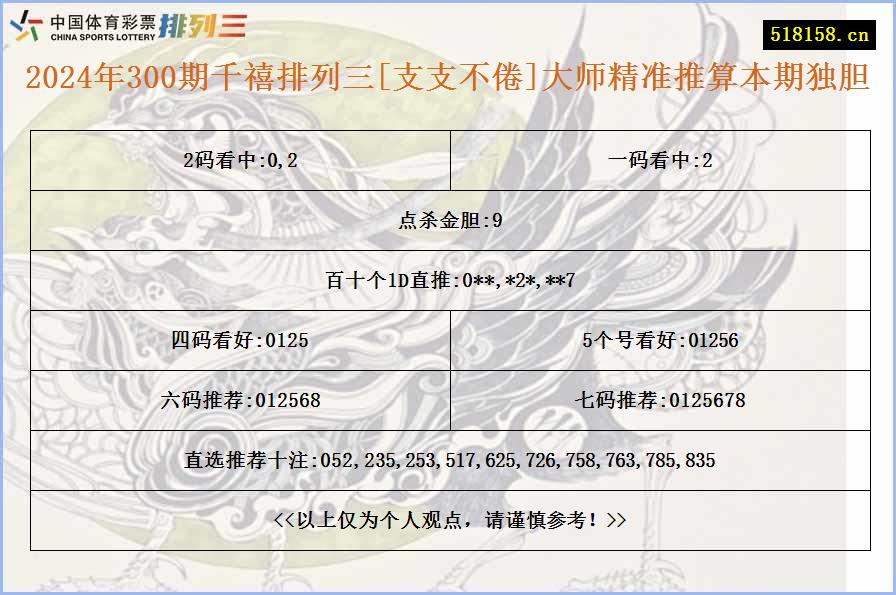 2024年300期千禧排列三[支支不倦]大师精准推算本期独胆