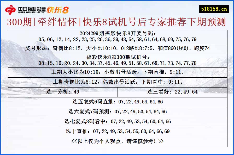 300期[牵绊情怀]快乐8试机号后专家推荐下期预测