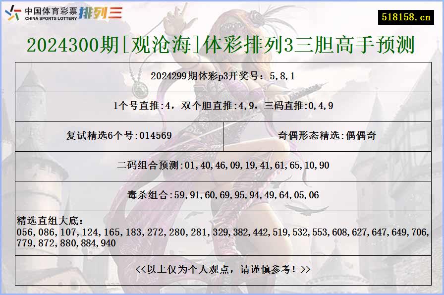 2024300期[观沧海]体彩排列3三胆高手预测