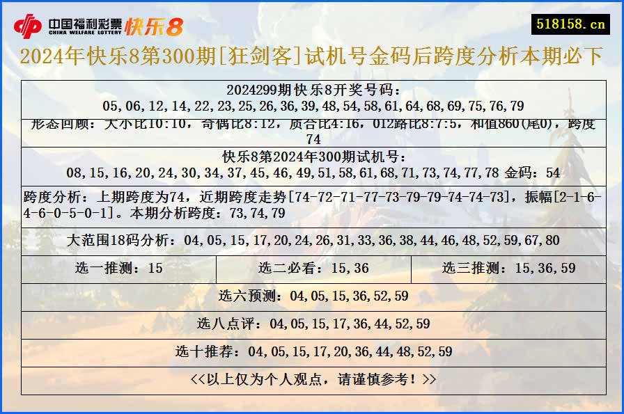 2024年快乐8第300期[狂剑客]试机号金码后跨度分析本期必下