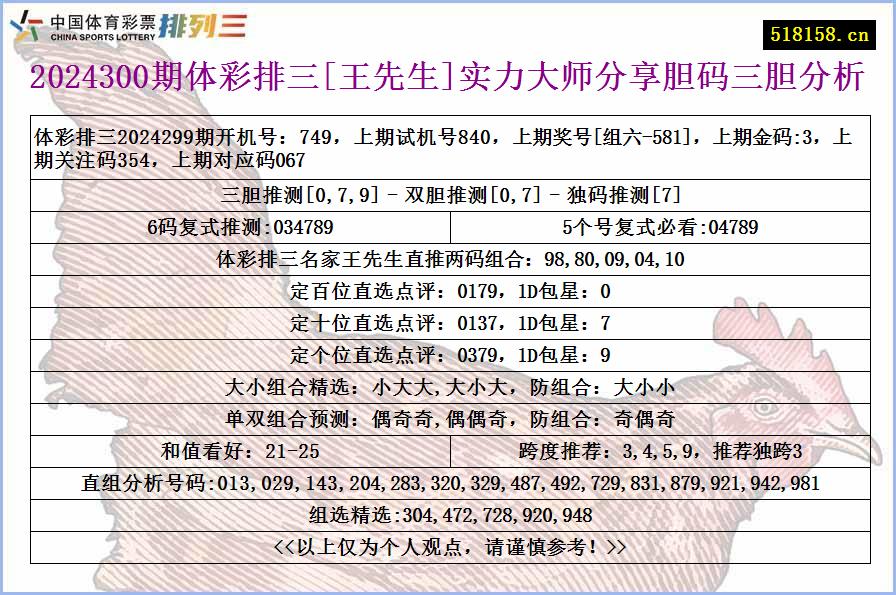 2024300期体彩排三[王先生]实力大师分享胆码三胆分析