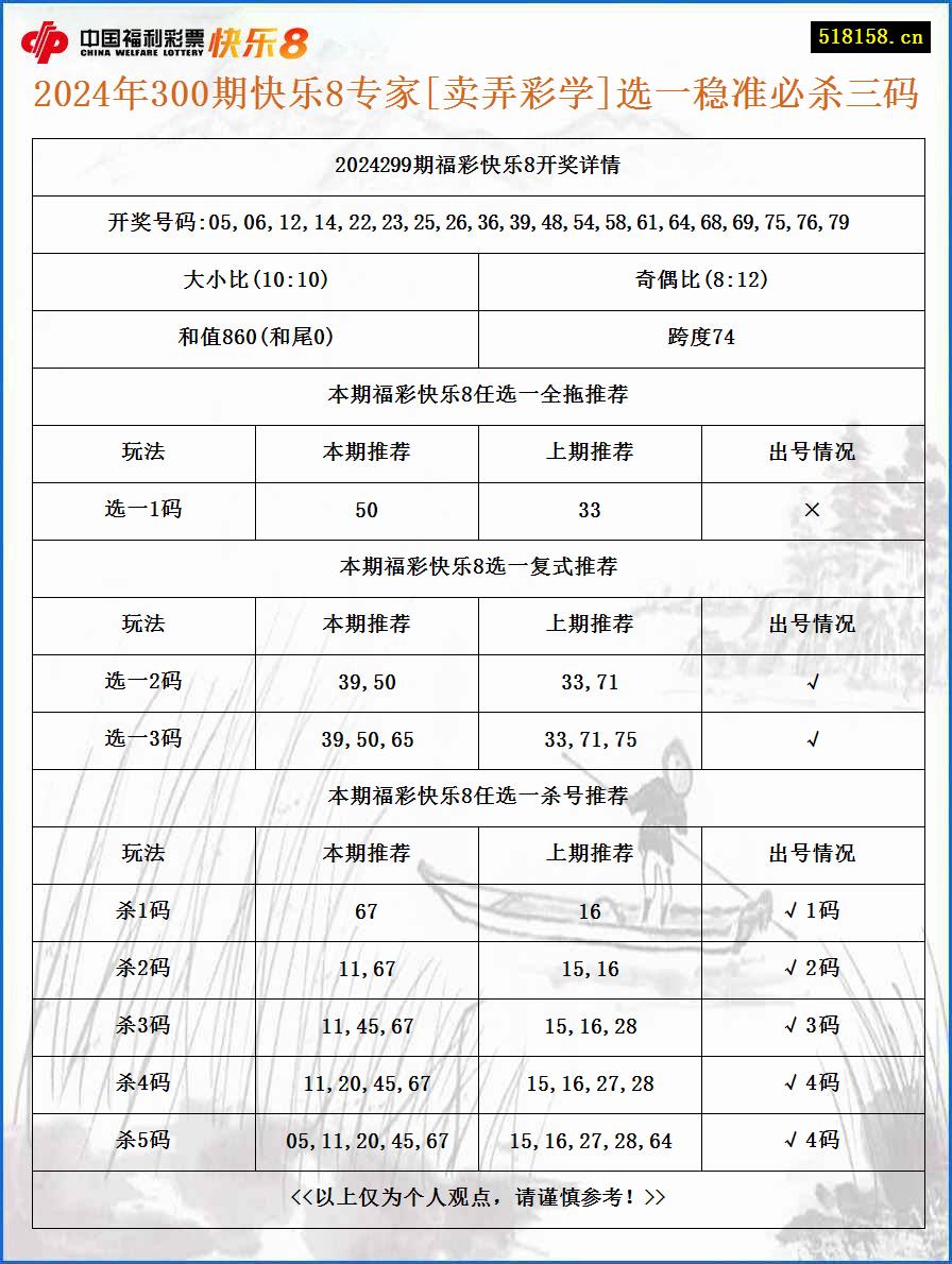 2024年300期快乐8专家[卖弄彩学]选一稳准必杀三码