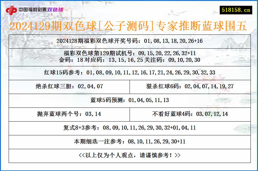 2024129期双色球[公子测码]专家推断蓝球围五