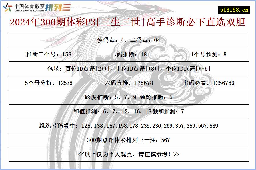 2024年300期体彩P3[三生三世]高手诊断必下直选双胆